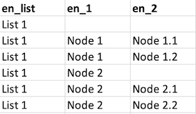 img-excel2json-list-node-missing-node.png