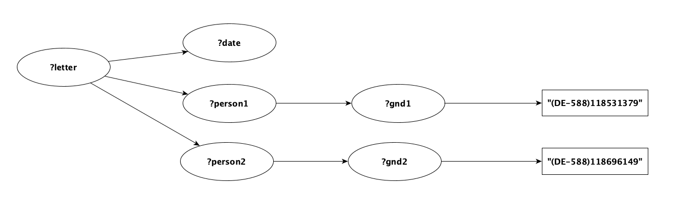 query_graph