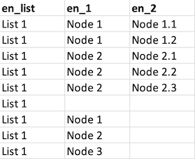 img-excel2json-list-sorting-incorrect.png